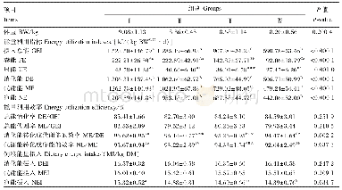 表2 饲喂水平对冬毛生长期北极狐能量代谢的影响