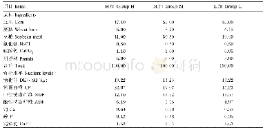 表1 精料组成及营养水平（干物质基础）