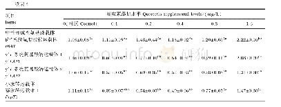 表4 槲皮素对猪肠上皮细胞氨基酸和小肽转运载体mRNA相对表达量的影响