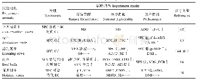 表2 蒸汽压片处理谷物对反刍动物消化和生产性能的影响