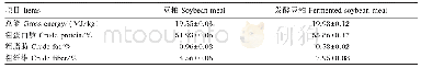 表1 豆粕及发酵豆粕的营养成分含量（干物质基础）