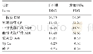 表1 2种类型白酒糟的营养组成（风干基础）