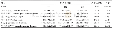 表6 不同NFC/NDF饲粮对高原型藏公羊瓣胃组织形态的影响