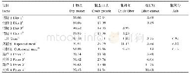 表1 饲粮、饲料原料及粪样的概略养分含量（风干基础）