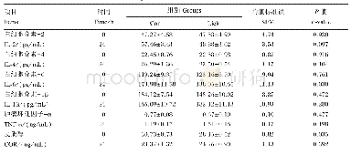 表4 母牛舔舐对新生犊牛血清应激和免疫指标的影响