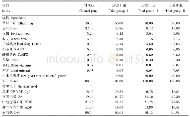 《表2 各组山羊饲粮组成及营养水平（干物质基础）》