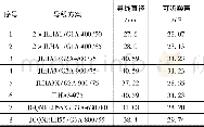 《表3 导线可听噪声表：220kV输电线路重冰区单根大截面导线选型》