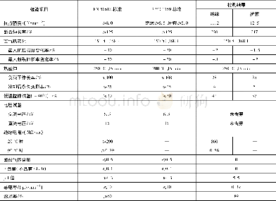 《表4 光伏电缆主要性能的测试数据》