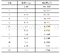 《表4 波纹管的伸长率与不锈钢厚度的关系》