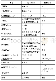 表3 150 mm2铝绞线试验报告