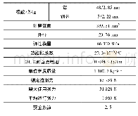 表1 导线技术参数：铝包殷钢芯高导电率超耐热导线在增容线路中的应用