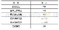 表2 500 k V试验电压值