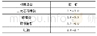 表4 材料介电常数：交流500 kV XLPE绝缘海底电缆户外终端的开发