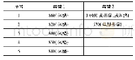 表8 短时工频耐压试验结果