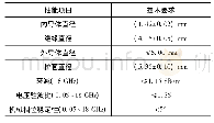 表1 TGSFD-50-4结构参数及主要技术要求