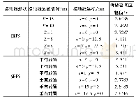 表1 不同位置HFCT输出电压幅值对比