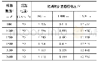 表6 额定电压290/500 k V高压电缆短路时护套感应电压