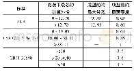 表1 成型前金属带的尺寸