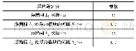 《表4 浮筒段的参数：动态缆整体水动力响应对浮筒布局的敏感性分析》