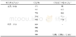 《表1《首饰贵金属纯度的规定及命名方法》 (GB11887–2012) 规定的贵金属及其合金的纯度范围[8]》