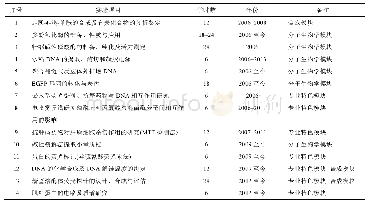 《表2 化学生物学综合实验项目 (历年汇总)》