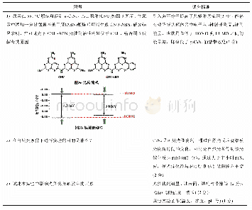 《表2 实验操作考试思考题的评分标准 (共15分)》