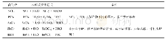 《表3 三卤化物水解产物：关于氮族元素教学改革的几点建议》