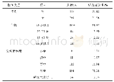 表1 调查样本基本情况*