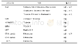 《表1 几种常见的能够被整合素特异性识别的多肽[8]》