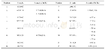 表1 去氢弯孢霉素1H和13C NMR数据(MeOD,1H:400 MHz,13C:100 MHz)