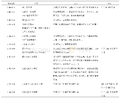 表1 8:00–9:40化工原理课程授课情况(以实际上课为准，可能会有1–2 min的误差)