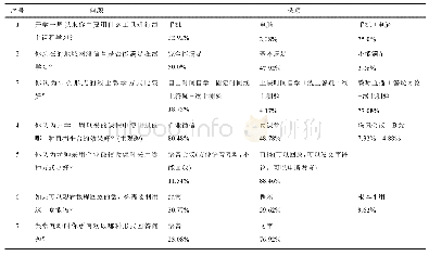 《表1 学情问卷调查及反馈情况表》