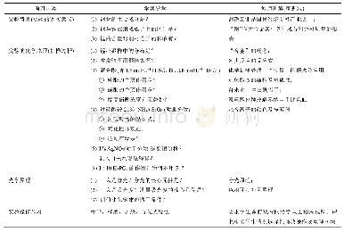 表1 实验报告预习部分的内容