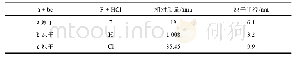 《表1 F+HCl化学反应三原子的相对质量及原子半径》