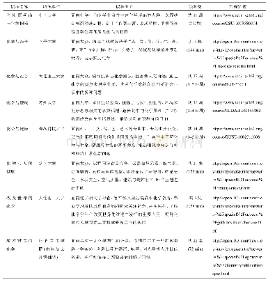 表2 我国主要化学科普在线课程资源