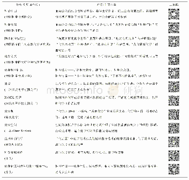 表3 我国主要微信公众平台化学科普资源