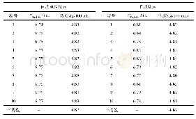 表2 84消毒液中有效氯含量的测定结果