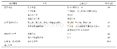 表4 常见的其他医用防护用品及其主要成分