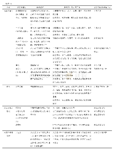 《表1 车架材料属性：“化学在抗击新冠肺炎疫情中扮演的重要角色”专题教学》