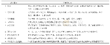 表1 课程评价指标体系：考古化学课程建设探索与实践