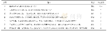 表1 土层参数：讨论式教学在仪器分析课程中的实践探索