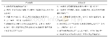 表4“氧化还原滴定法测定葡萄糖注射液中葡萄糖的含量”课堂问题