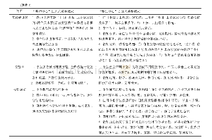 表2“教师中心”教学模式与“学生中心”教学模式教学过程比较