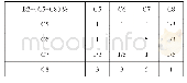 《表4 B2-(C5-C8）层判断矩阵》