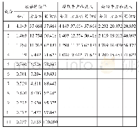 表4 总方差解释贡献率：提升工科学生创新能力的竞赛培养模式调查分析