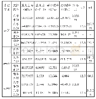 表1 不同状态岩石单轴和三轴试验力学参数平均值