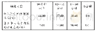 《表4 学生利用微信推文学习情况调研数据》