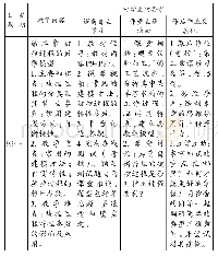 表1 课程执行大纲中的教学计划（节选）