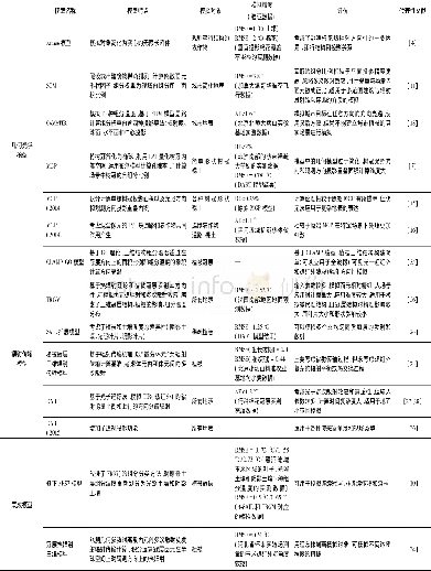 《表3 地表热辐射方向性模型对比Table 3 Comparison of surface thermal anisotropic model》