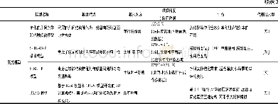 《表3 地表热辐射方向性模型对比Table 3 Comparison of surface thermal anisotropic model》